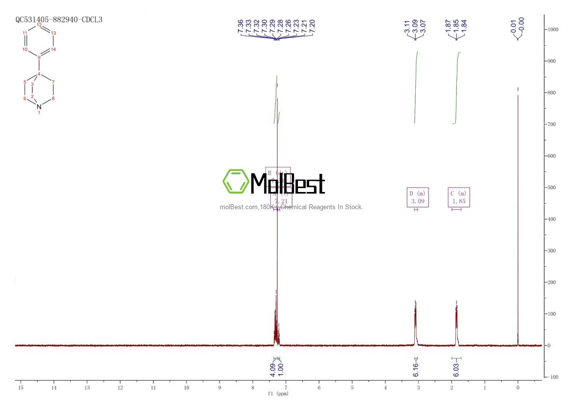Spektrum pengujian sampel fisik (NMR) 51069-11-5