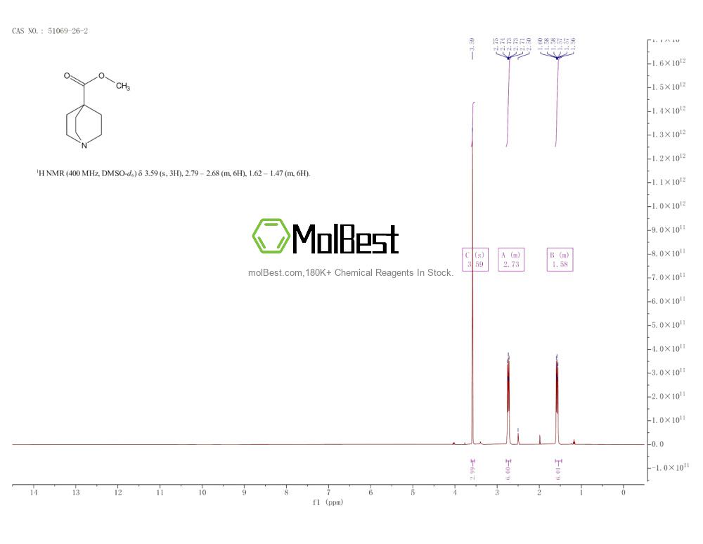 Phổ kiểm tra mẫu thực (NMR) của 51069-26-2