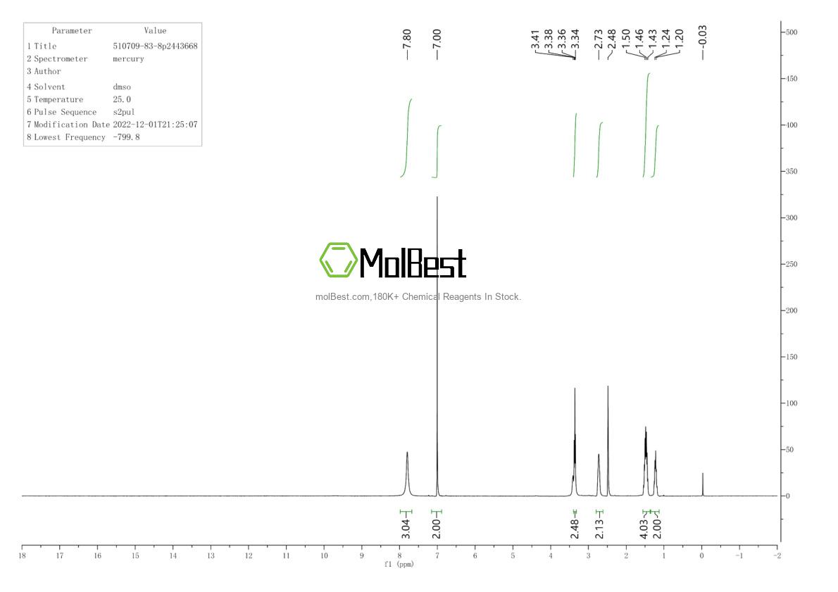 Phổ kiểm tra mẫu thực (NMR) của 510709-83-8