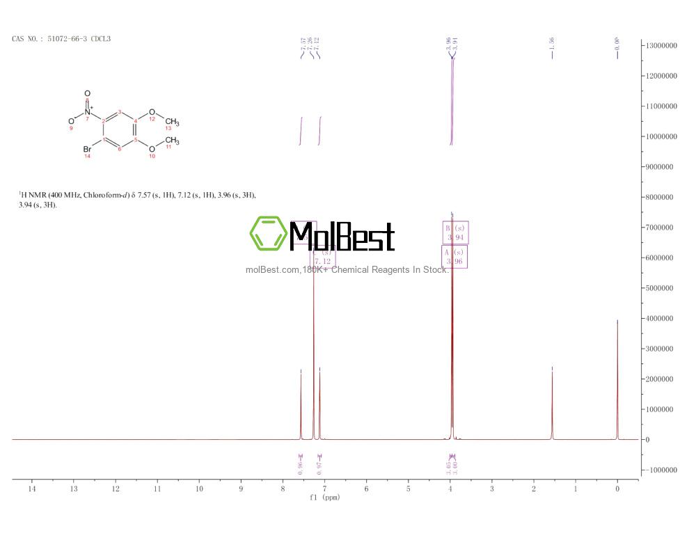 Phổ kiểm tra mẫu thực (NMR) của 51072-66-3