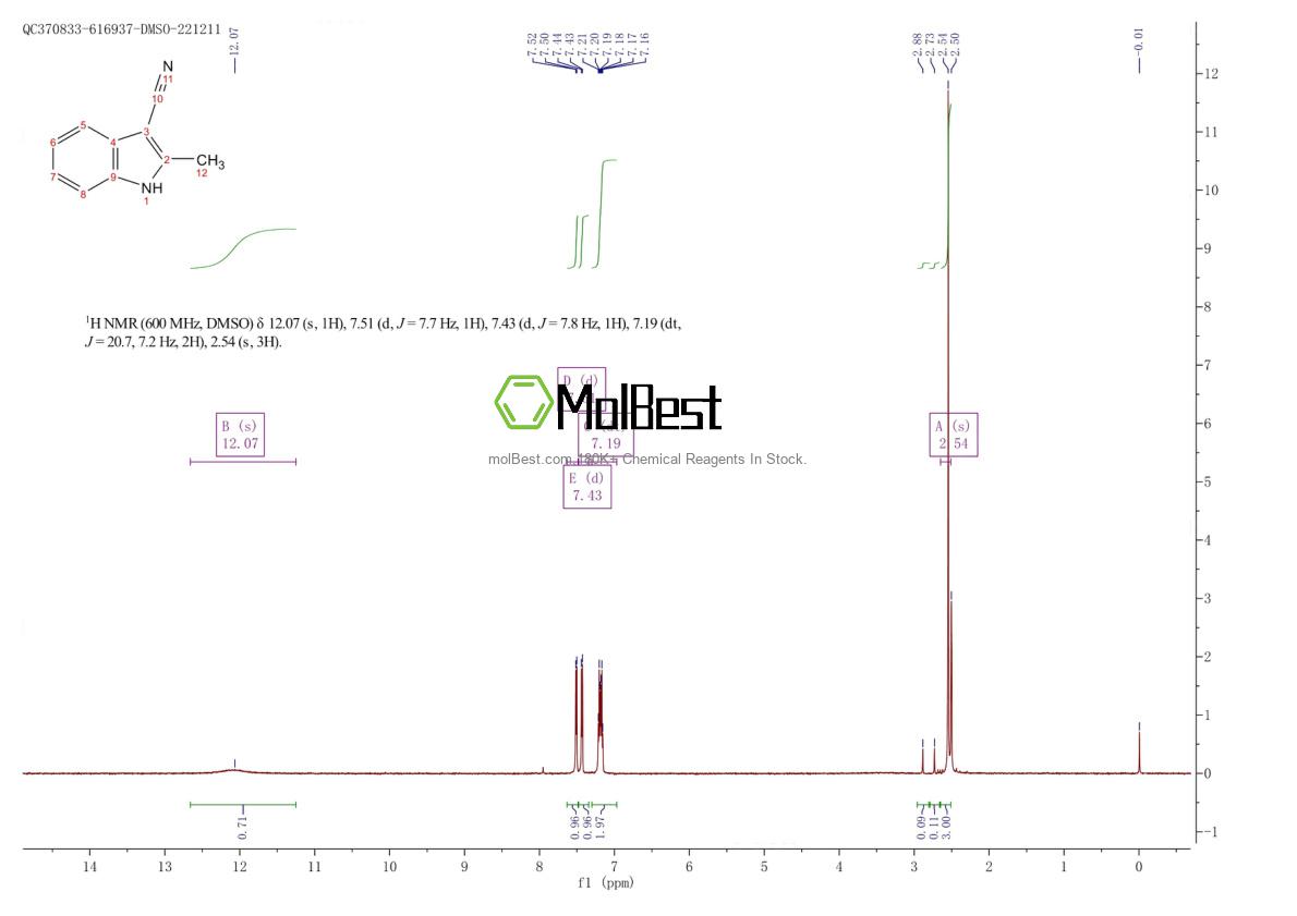 Spektrum pengujian sampel fisik (NMR) 51072-83-4
