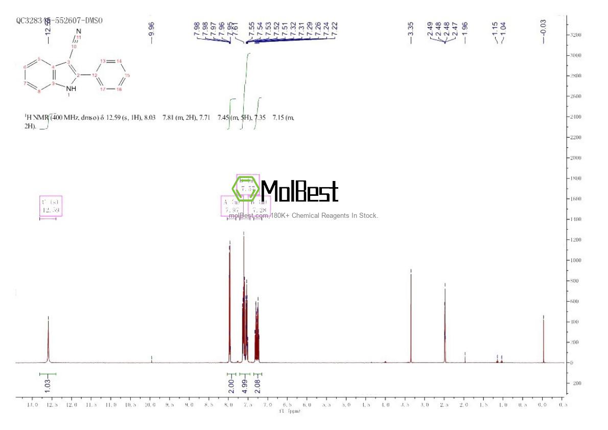Espectro de teste de amostra física (NMR) de 51072-85-6