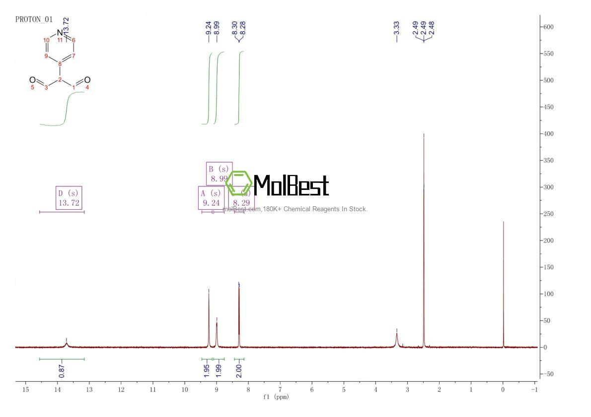 Physical sample testing spectrum (NMR) of 51076-46-1