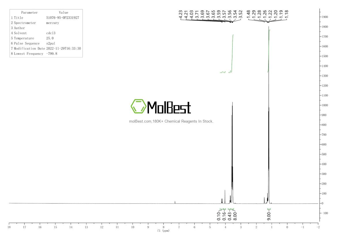 Physical sample testing spectrum (NMR) of 51076-95-0