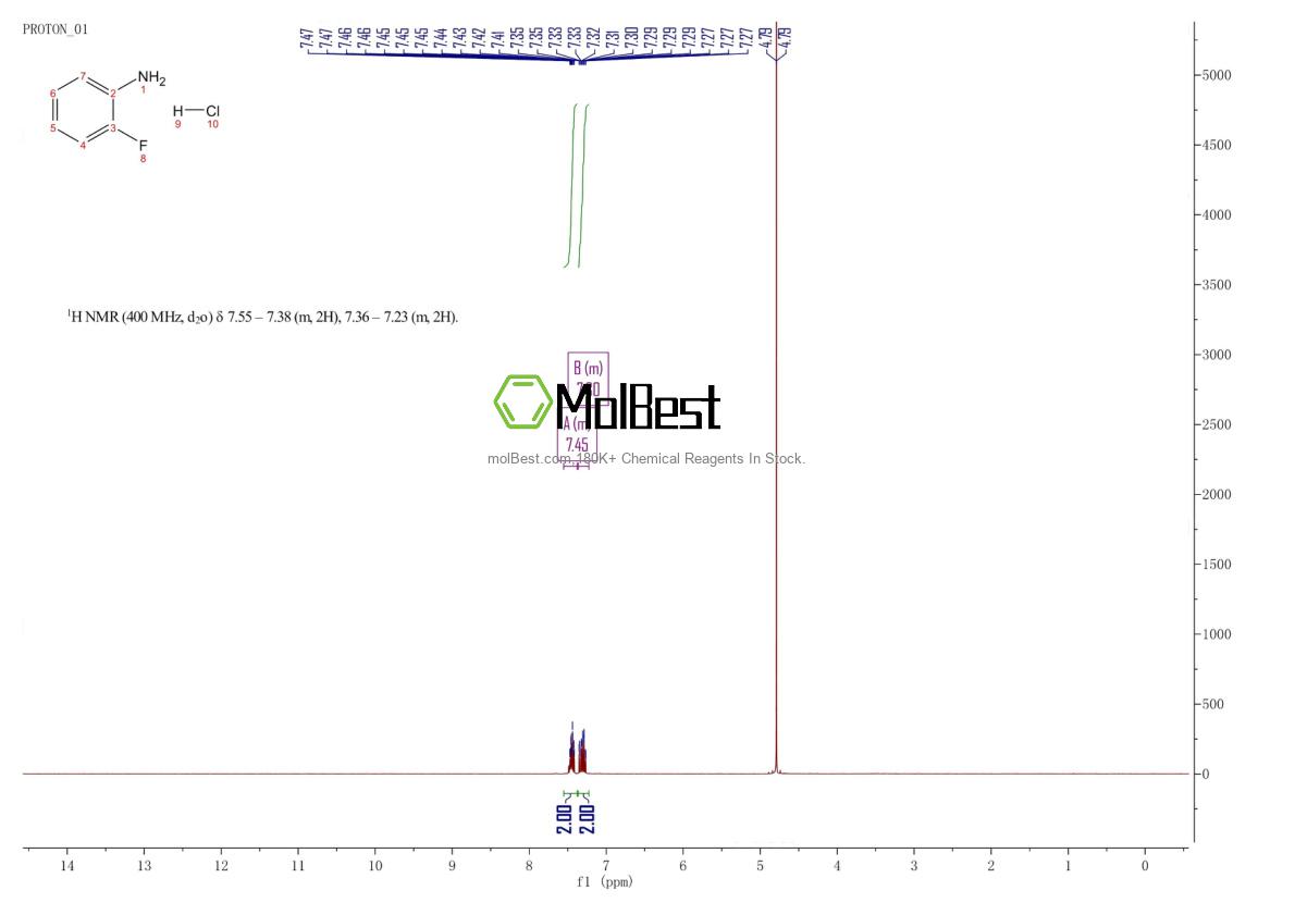 Espectro de teste de amostra física (NMR) de 51085-49-5