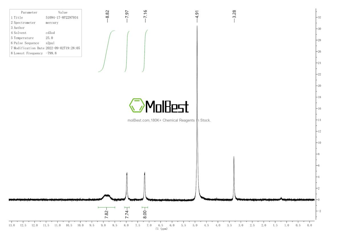 Physical sample testing spectrum (NMR) of 51094-17-8