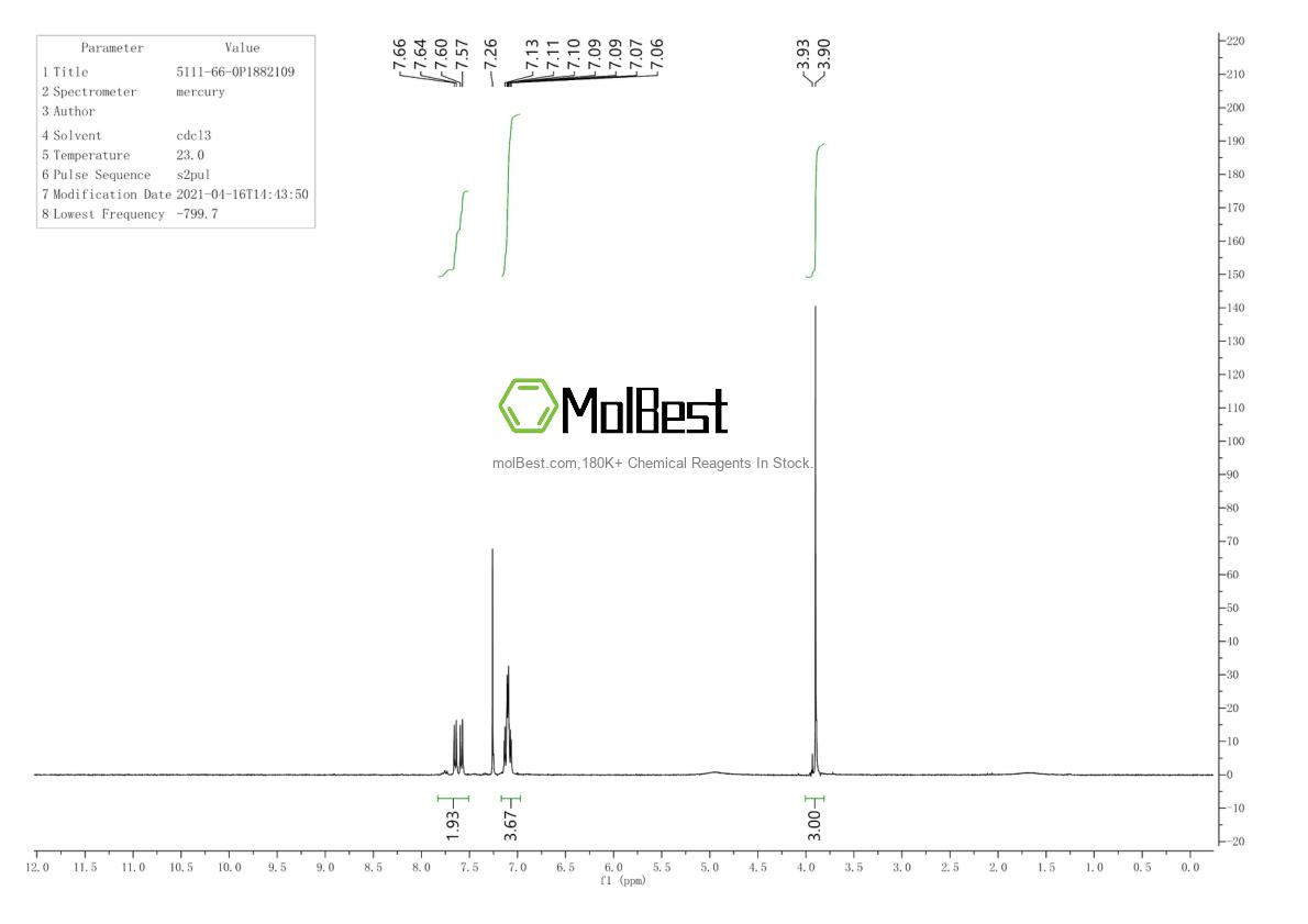 Physical sample testing spectrum (NMR) of 5111-66-0