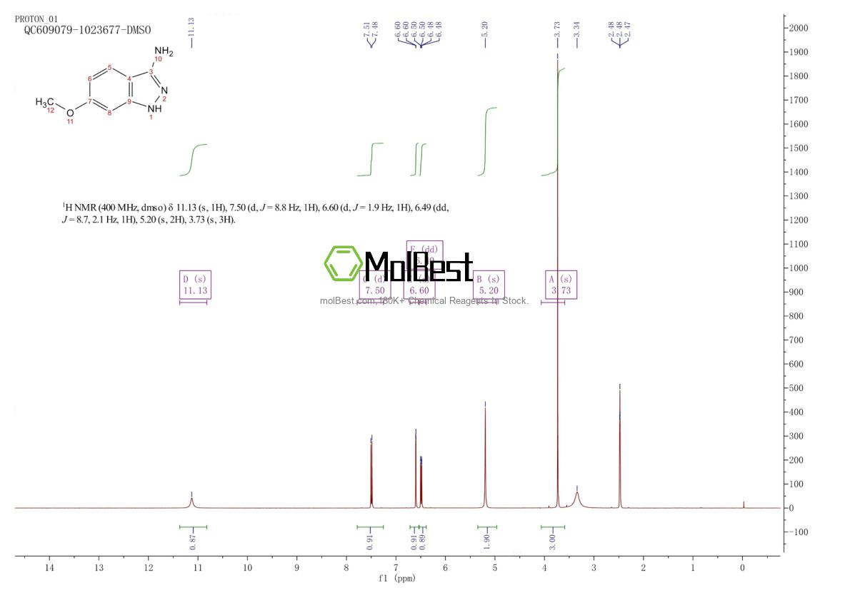 Phổ kiểm tra mẫu thực (NMR) của 511225-17-5