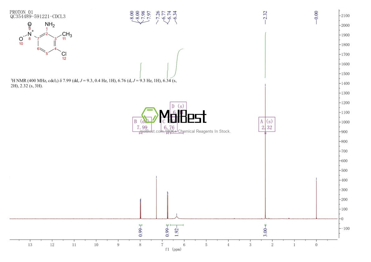 Physical sample testing spectrum (NMR) of 51123-59-2