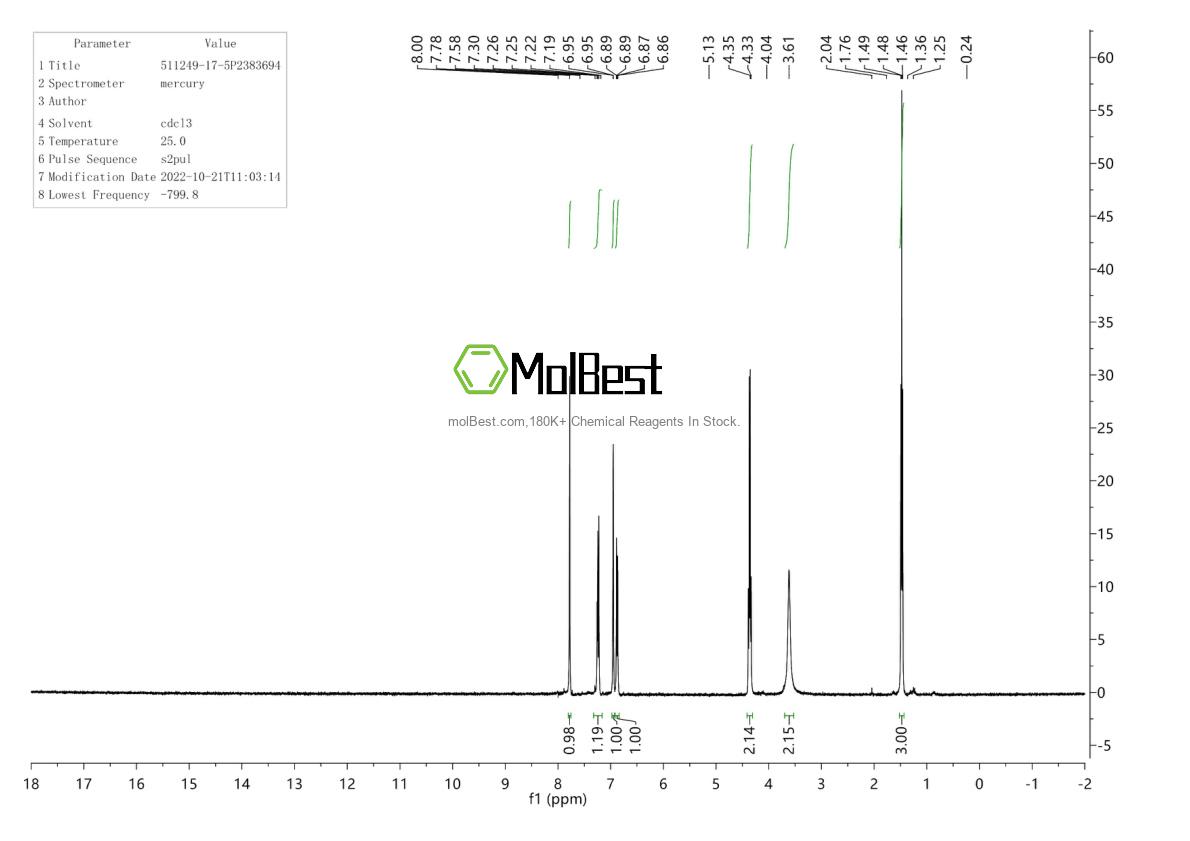 Phổ kiểm tra mẫu thực (NMR) của 511249-17-5