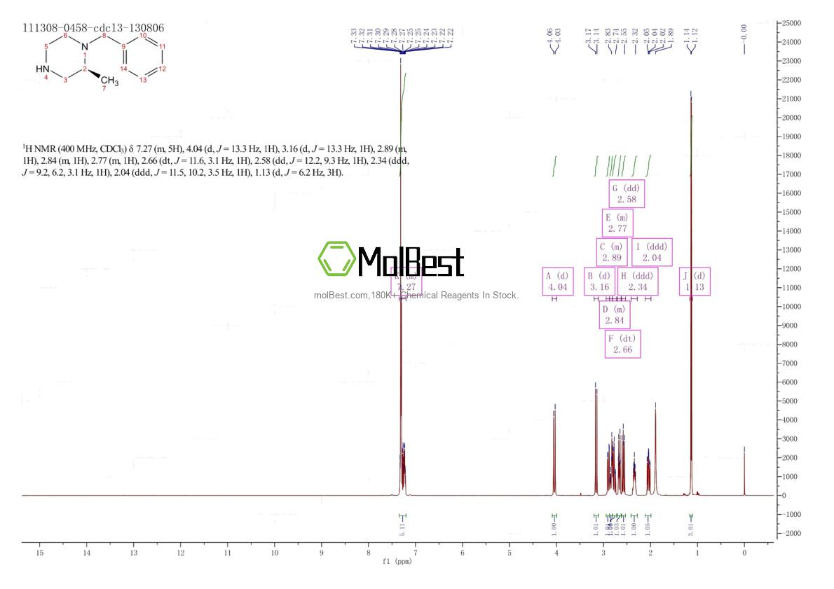 Phổ kiểm tra mẫu thực (NMR) của 511254-92-5