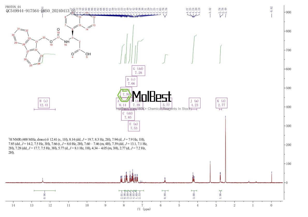 Espectro de prueba de muestra física (RMN) de 511272-47-2