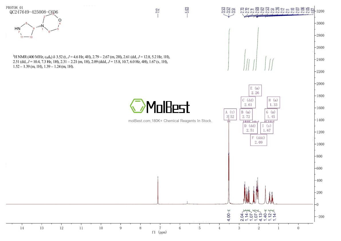 Phổ kiểm tra mẫu thực (NMR) của 511295-94-6