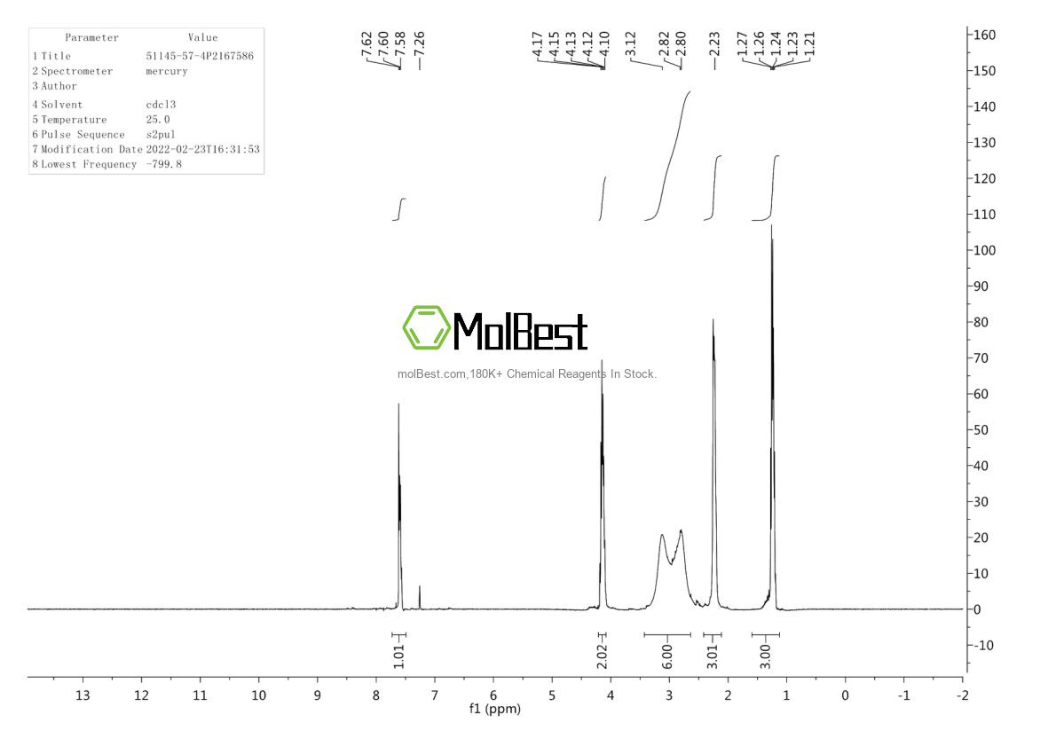 Physical sample testing spectrum (NMR) of 51145-57-4