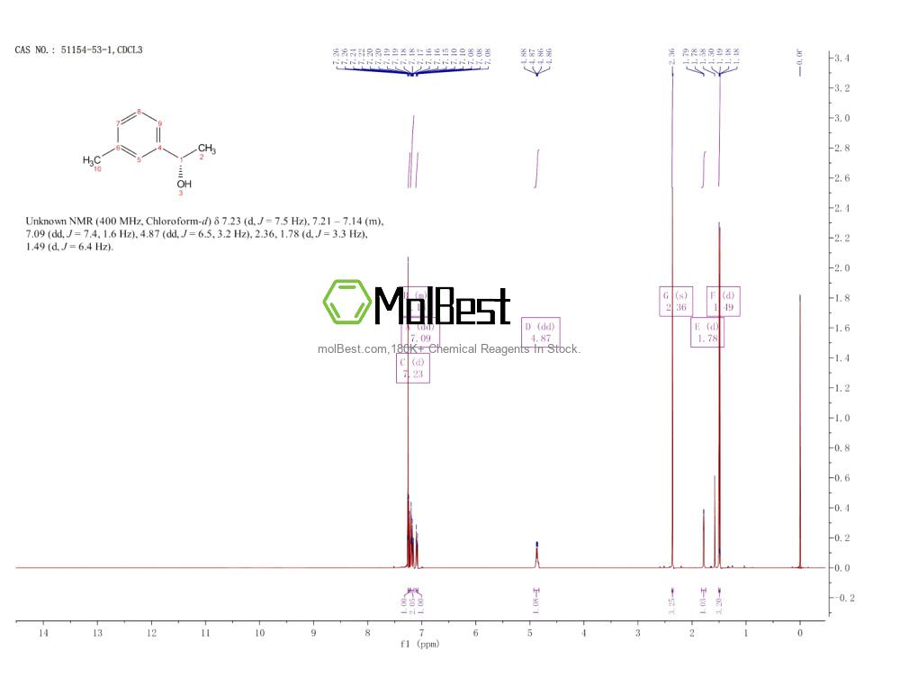 Espectro de teste de amostra física (NMR) de 51154-53-1