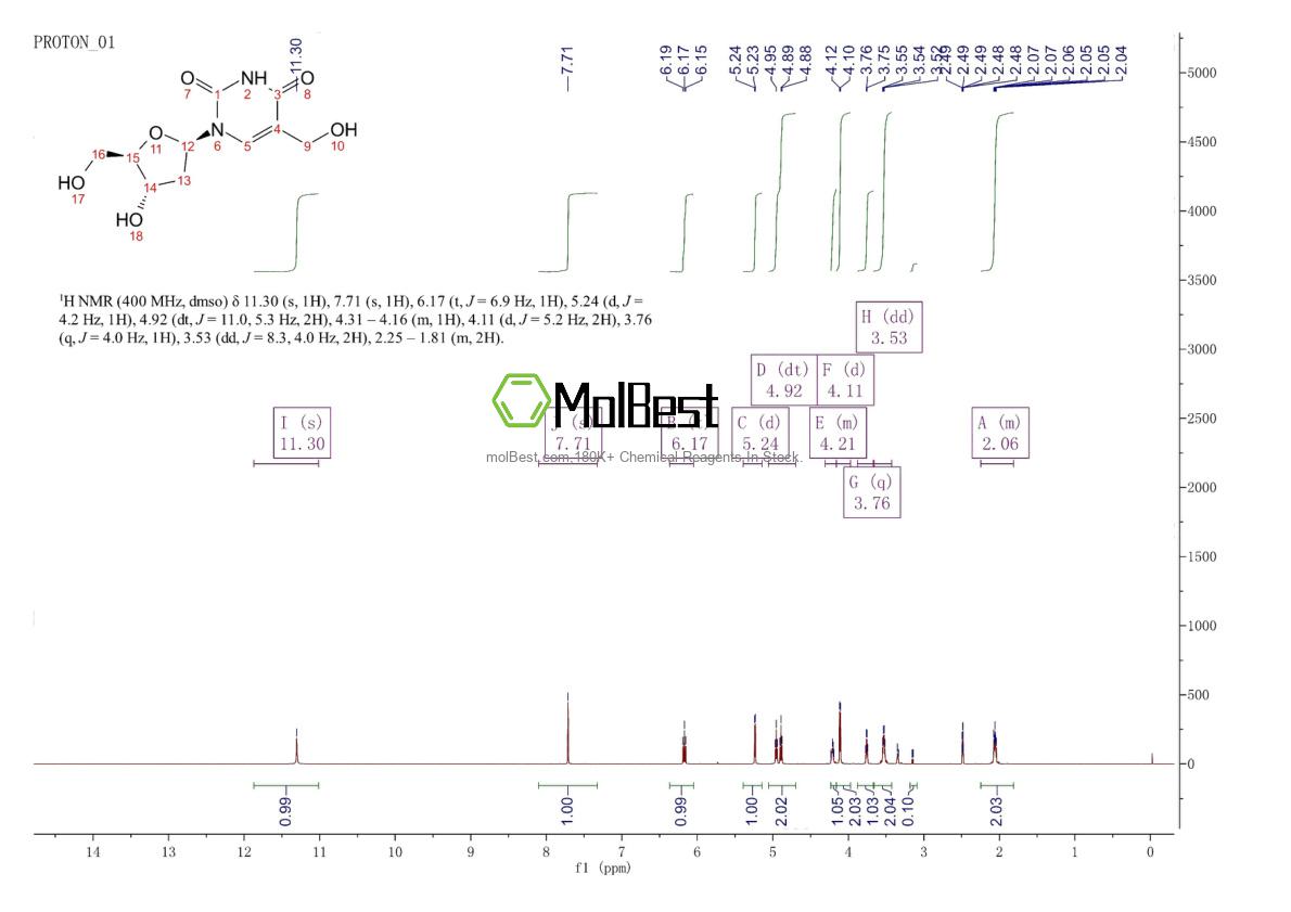 Physical sample testing spectrum (NMR) of 5116-24-5