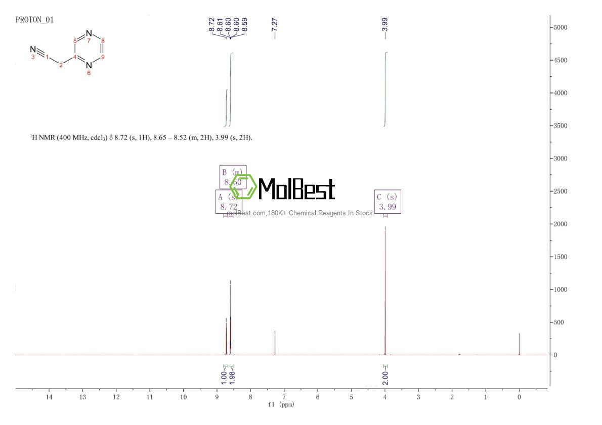 Physical sample testing spectrum (NMR) of 5117-44-2