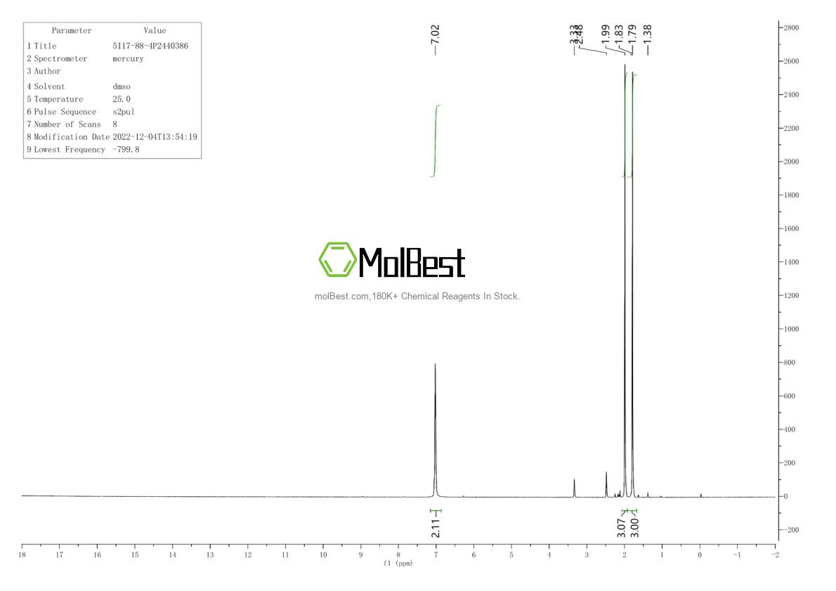 Physical sample testing spectrum (NMR) of 5117-88-4