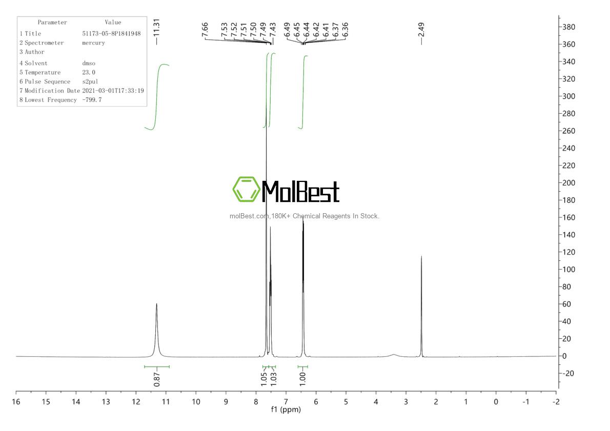 Physical sample testing spectrum (NMR) of 51173-05-8