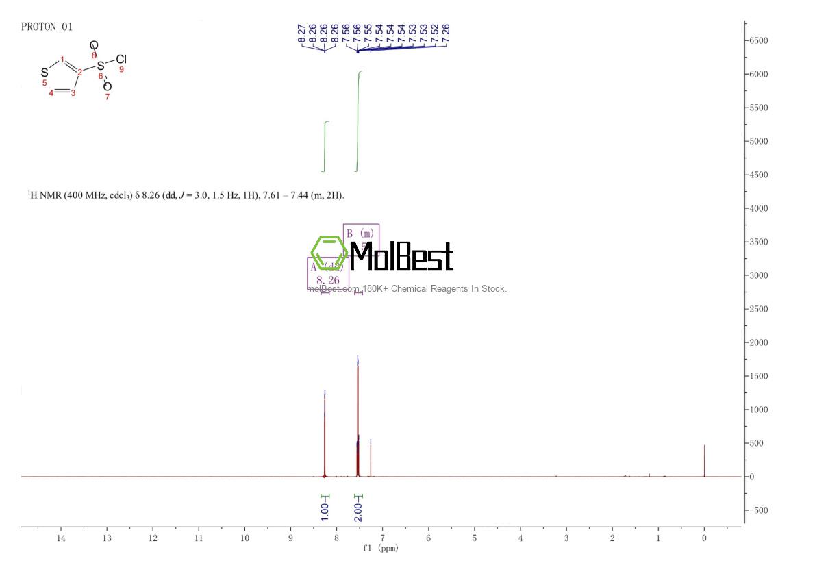 Espectro de teste de amostra física (NMR) de 51175-71-4