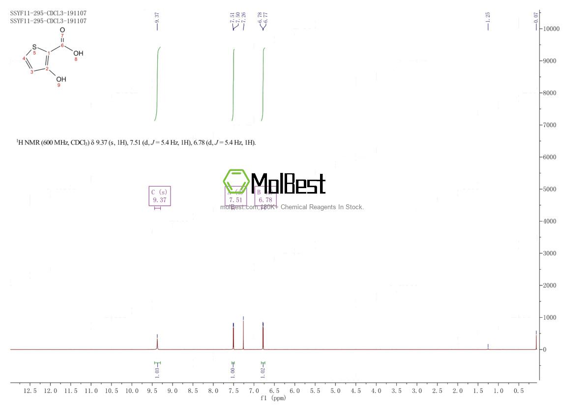 Physical sample testing spectrum (NMR) of 5118-07-0