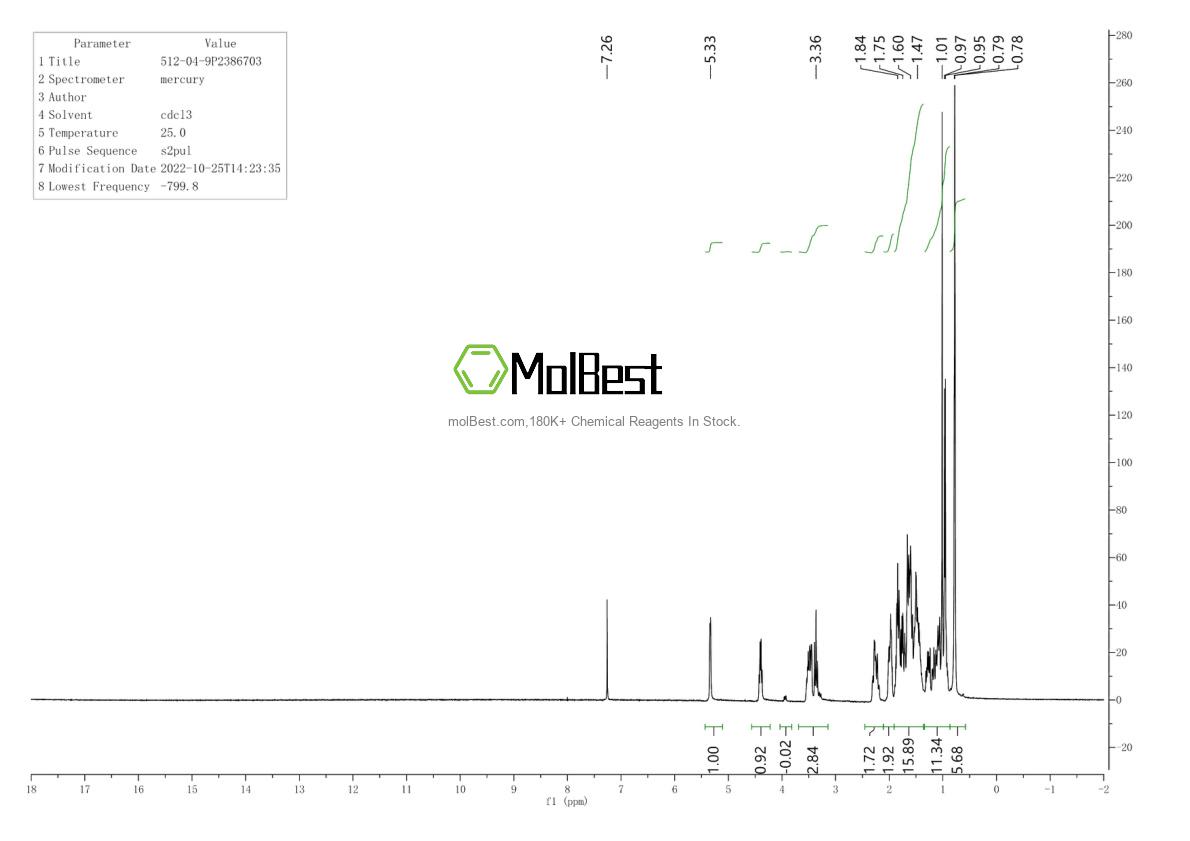 Physical sample testing spectrum (NMR) of 512-04-9