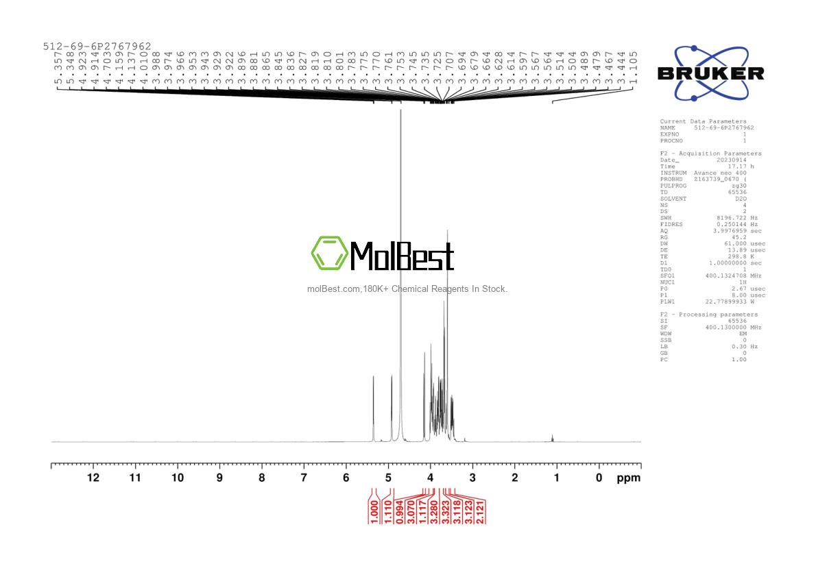 Physical sample testing spectrum (NMR) of 512-69-6