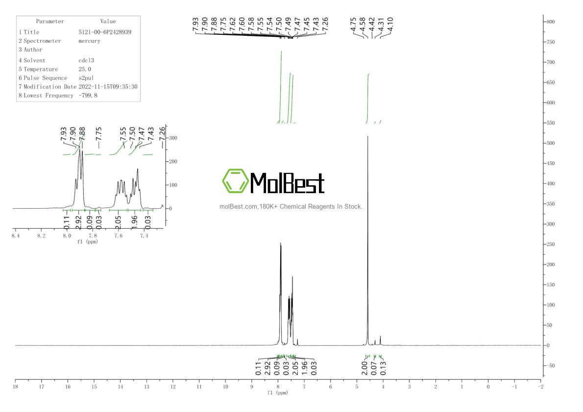 Physical sample testing spectrum (NMR) of 5121-00-6