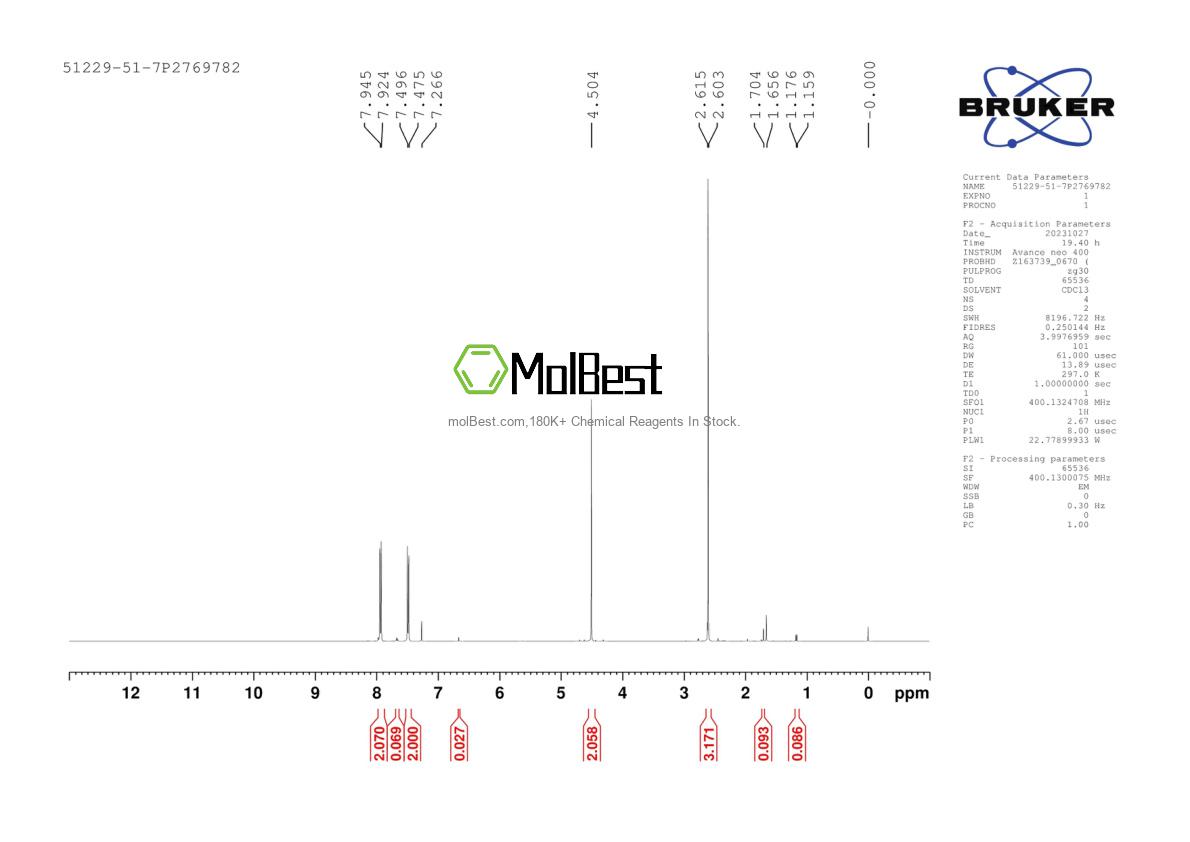 Physical sample testing spectrum (NMR) of 51229-51-7