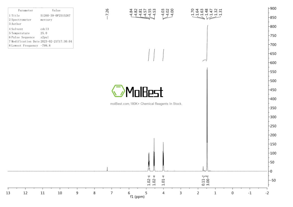 Physical sample testing spectrum (NMR) of 51260-39-0