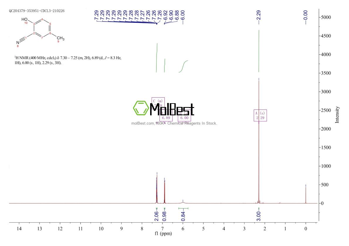 Physical sample testing spectrum (NMR) of 51282-90-7