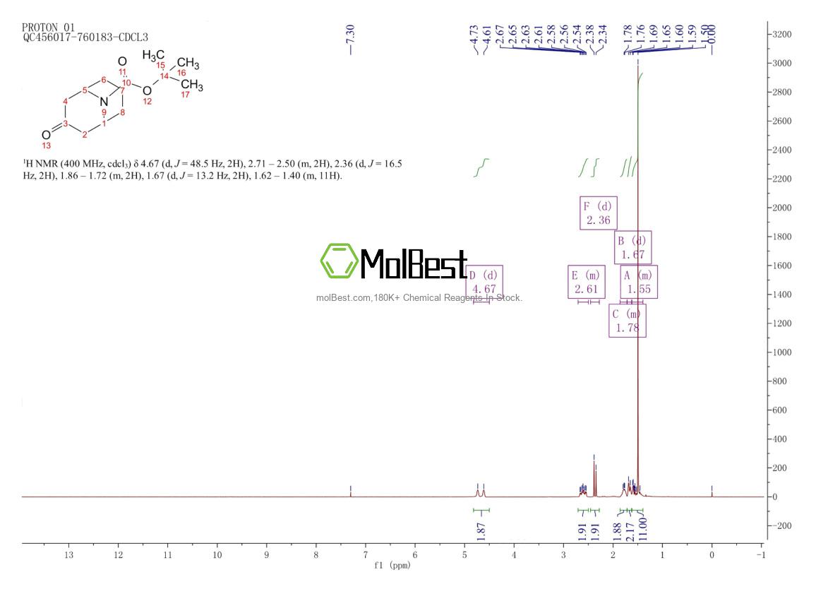 Physical sample testing spectrum (NMR) of 512822-27-4
