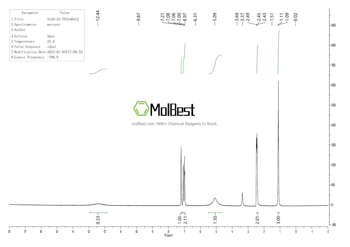 Physical sample testing spectrum (NMR) of 5129-23-7