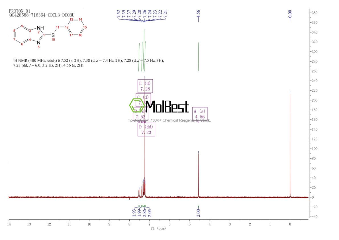 Physical sample testing spectrum (NMR) of 51290-77-8