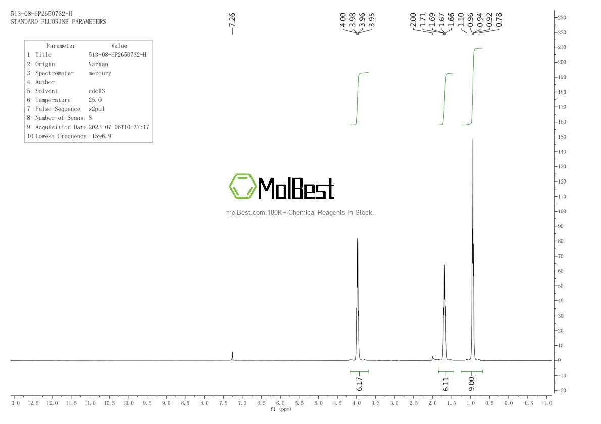 Physical sample testing spectrum (NMR) of 513-08-6