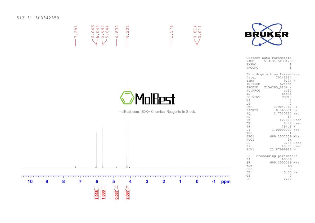 Physical sample testing spectrum (NMR) of 513-31-5