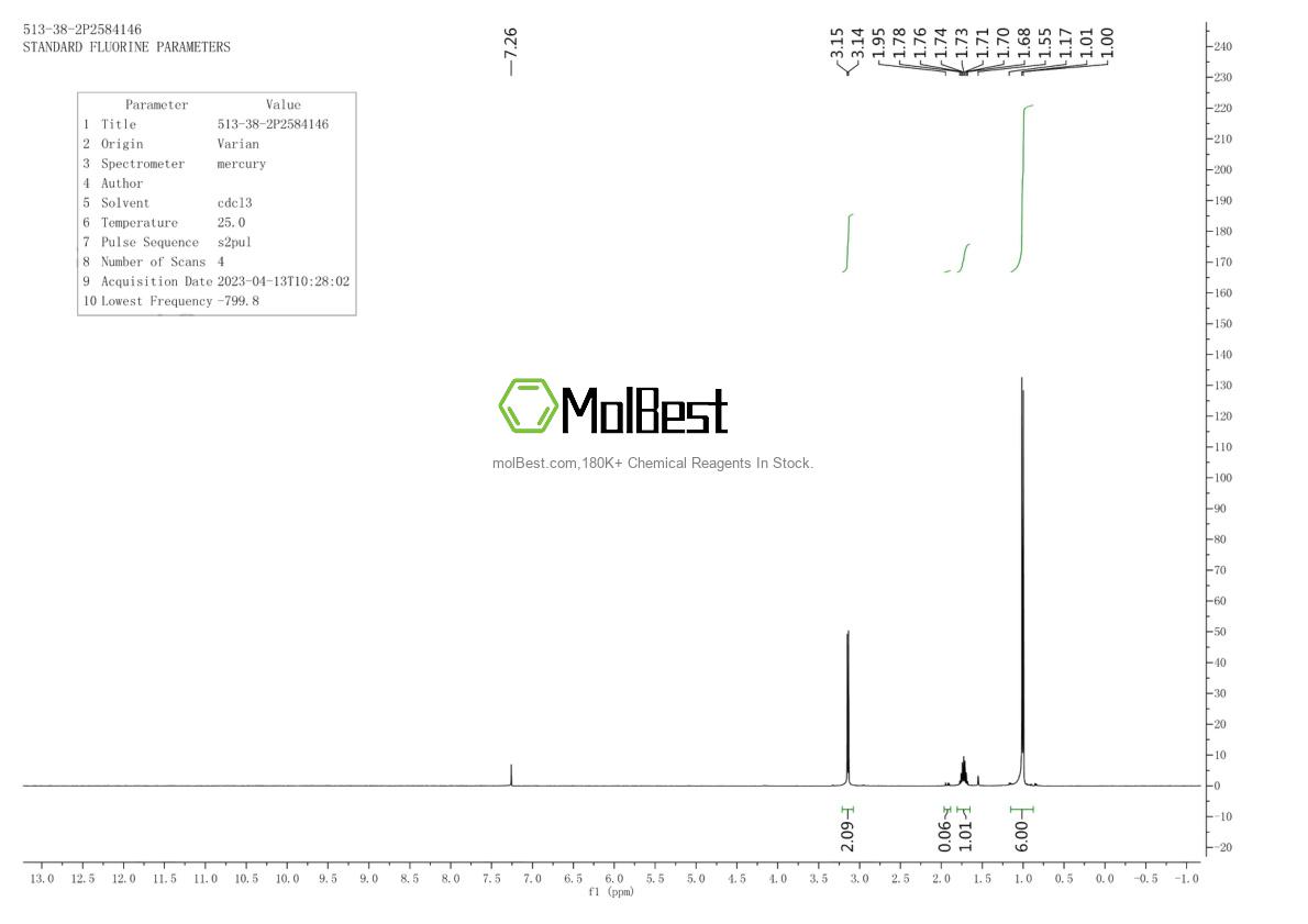 Physical sample testing spectrum (NMR) of 513-38-2