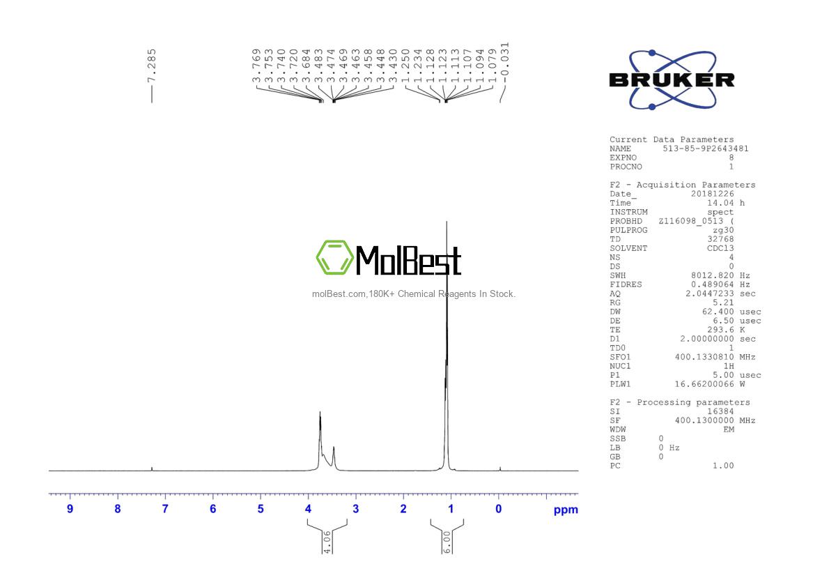 Physical sample testing spectrum (NMR) of 513-85-9
