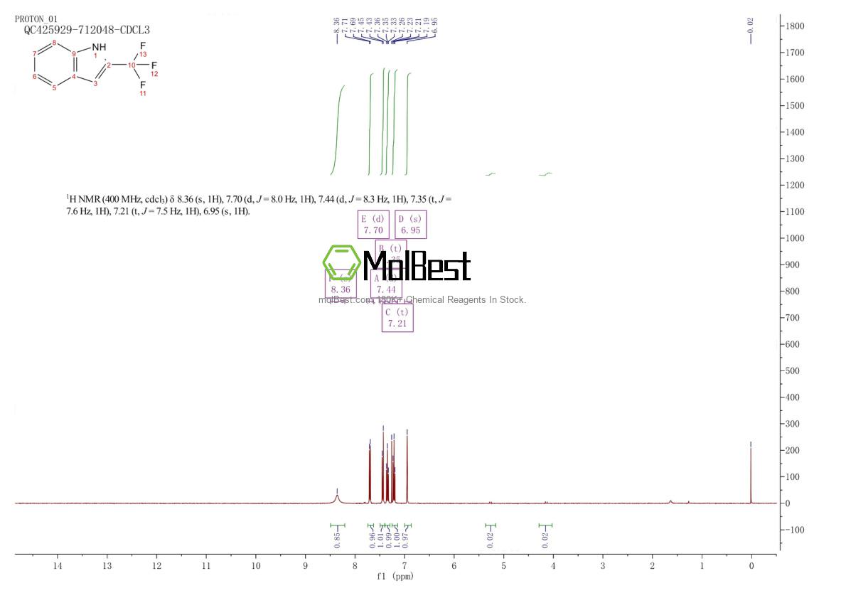 Physical sample testing spectrum (NMR) of 51310-54-4