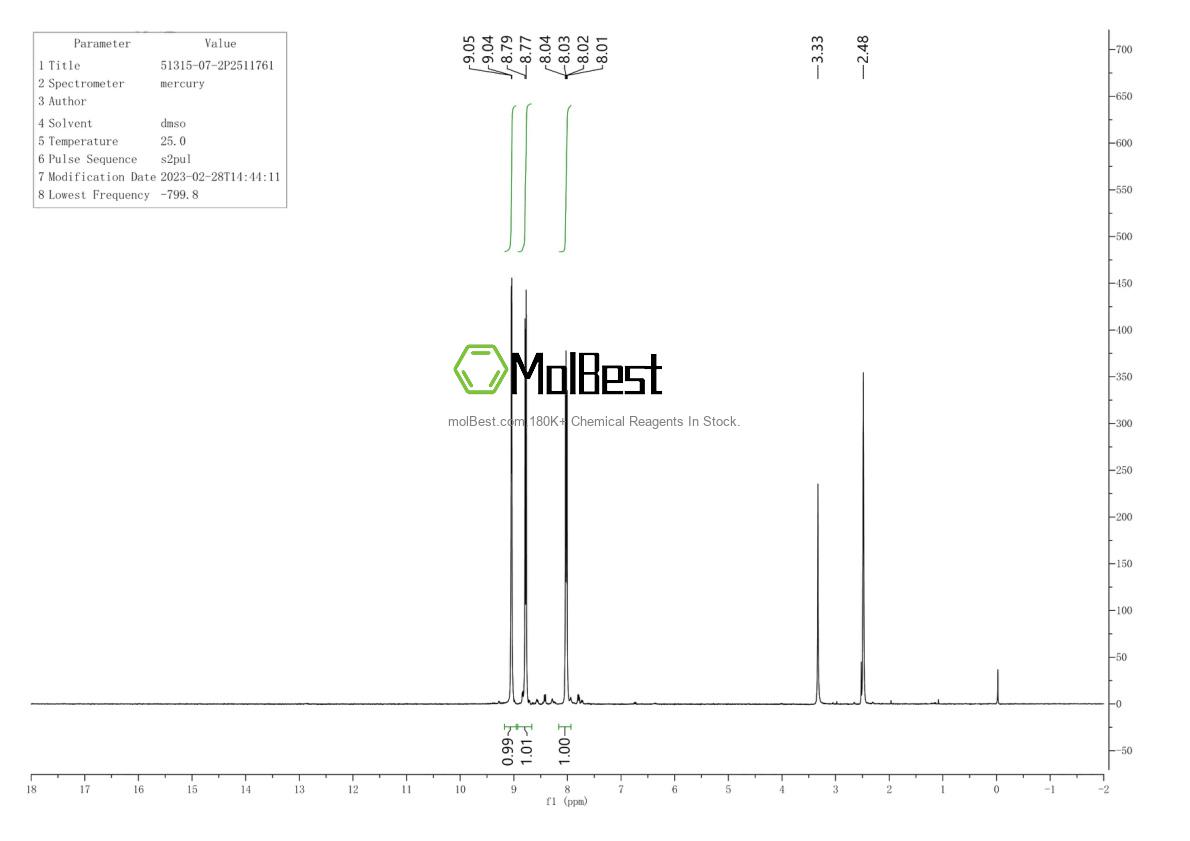 Physical sample testing spectrum (NMR) of 51315-07-2