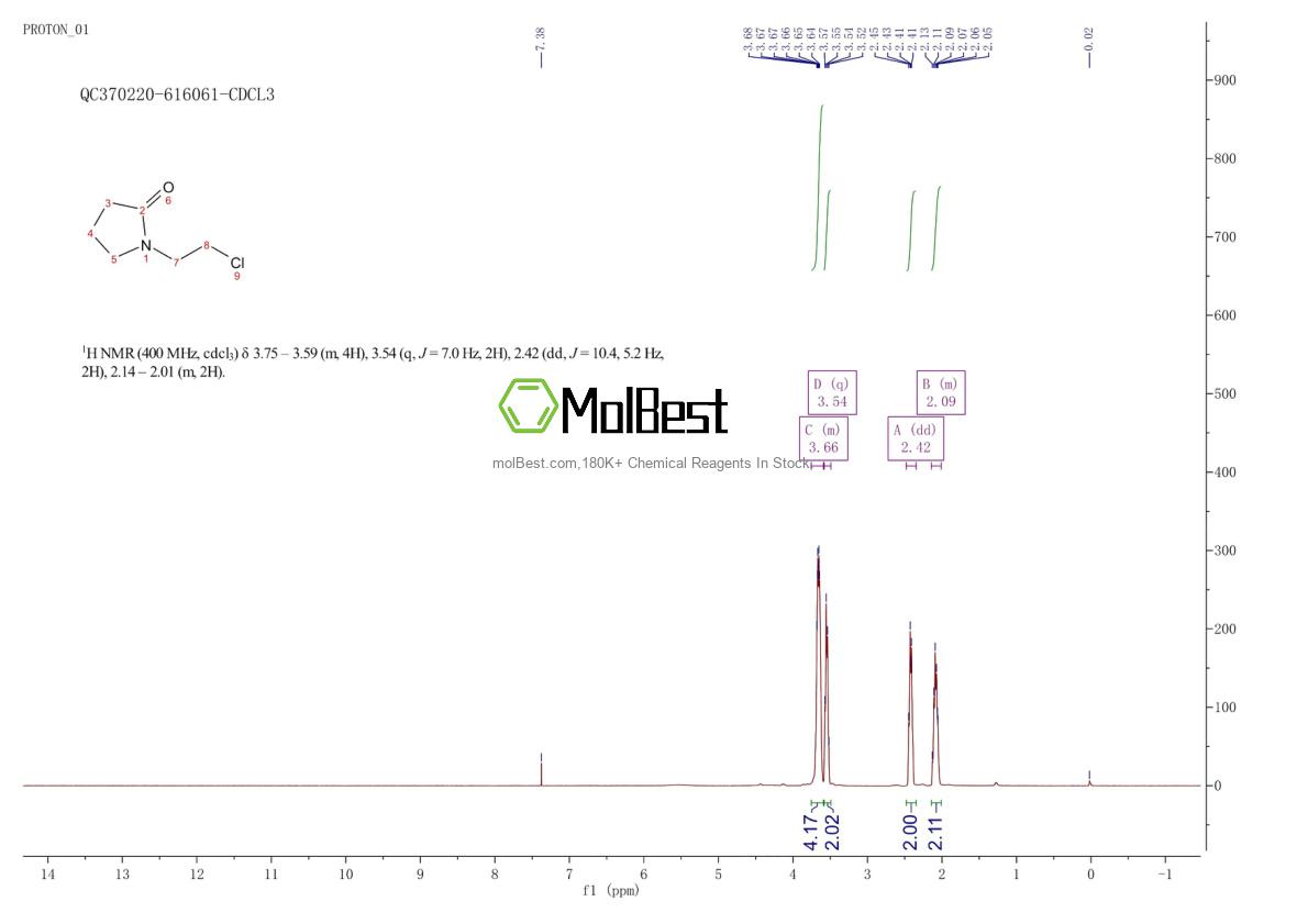 Physical sample testing spectrum (NMR) of 51333-90-5