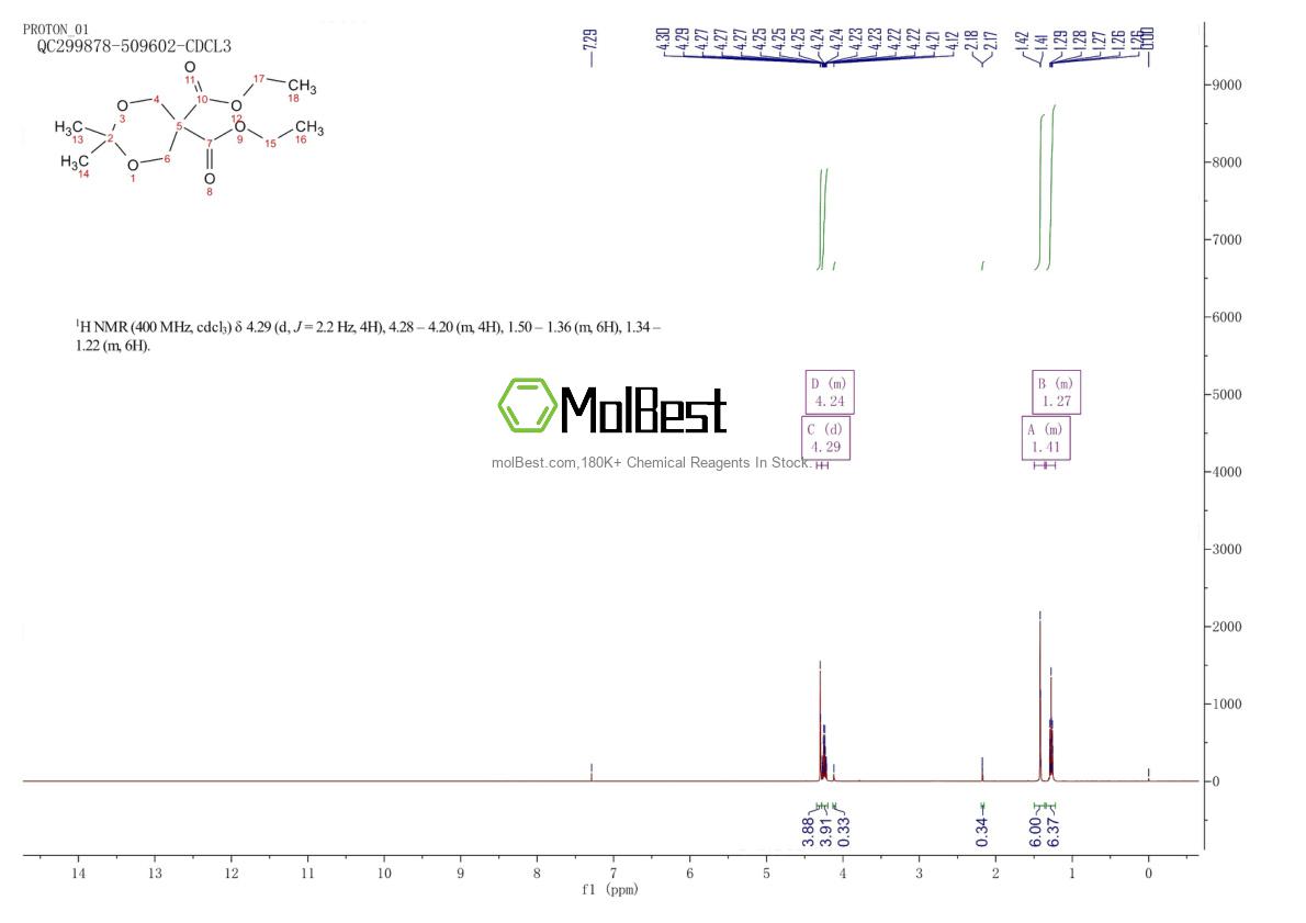 Spektrum pengujian sampel fisik (NMR) 51335-75-2