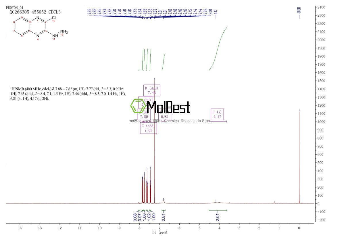 Phổ kiểm tra mẫu thực (NMR) của 51347-93-4