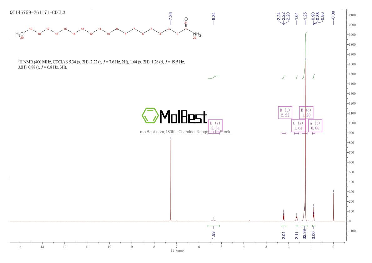 Physical sample testing spectrum (NMR) of 51360-63-5