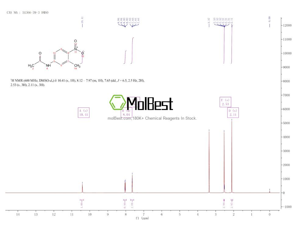 Physical sample testing spectrum (NMR) of 51366-39-3