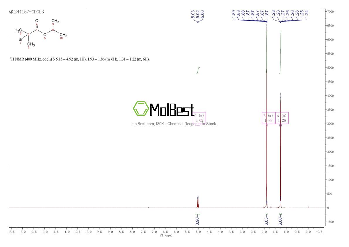 Physical sample testing spectrum (NMR) of 51368-55-9