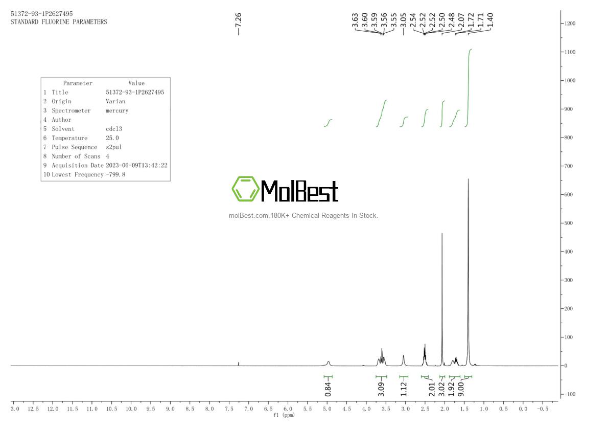 Physical sample testing spectrum (NMR) of 51372-93-1