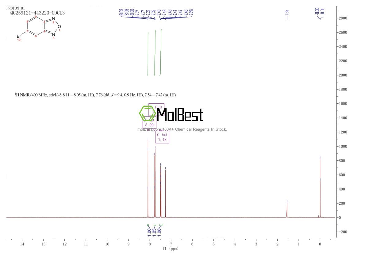 Phổ kiểm tra mẫu thực (NMR) của 51376-06-8