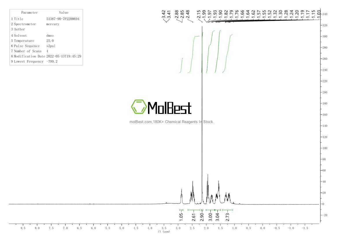 Physical sample testing spectrum (NMR) of 51387-90-7
