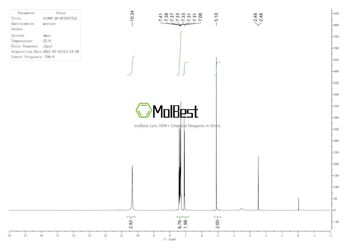 Physical sample testing spectrum (NMR) of 51388-20-6